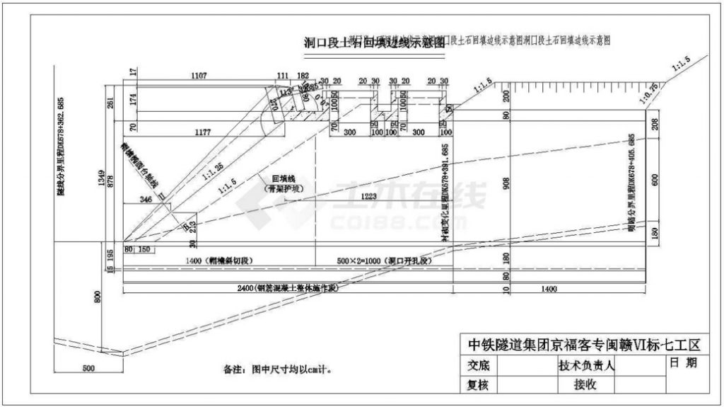 洞口段土石添邊線(xiàn)示意圖