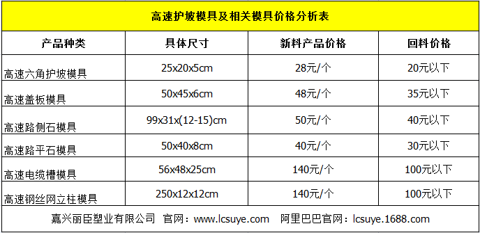 高速護坡模具價(jià)格