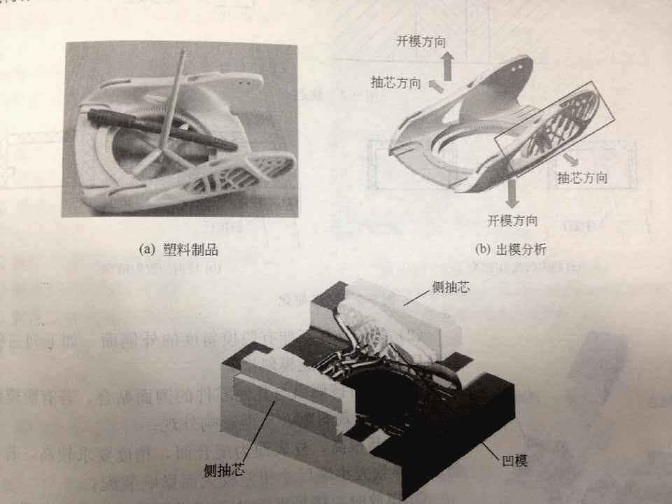 注塑模具側向分型抽芯機構是什么？