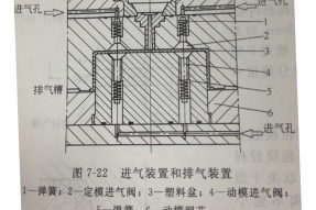 塑料模具加工中型腔的進(jìn)氣裝置設計注意點(diǎn)