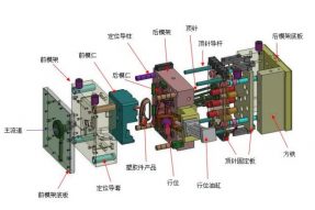 塑料模具加工中注塑模型腔排氣系統設計要點(diǎn)