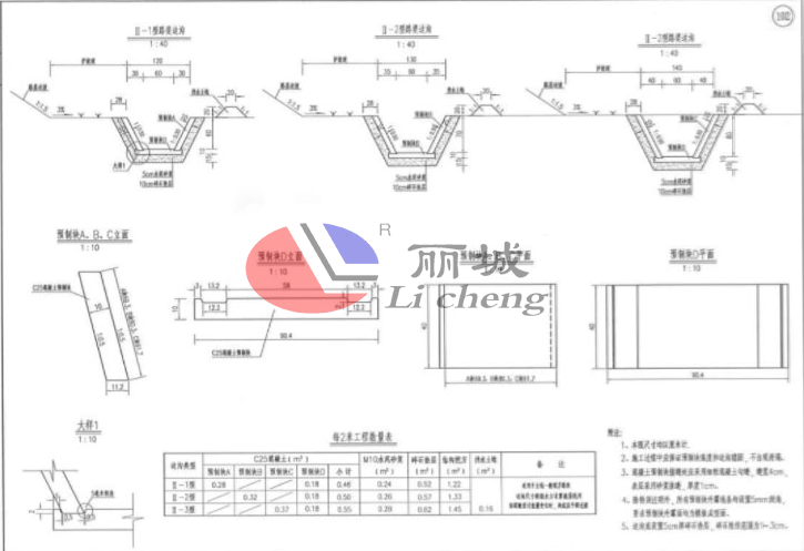 高速公路u型流水槽模具使用規格設計圖